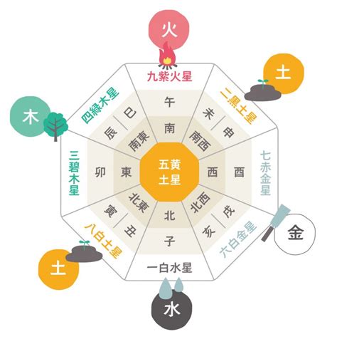 九星 三碧木星|三碧木星とは？性格や恋愛傾向・相性・2024年の運。